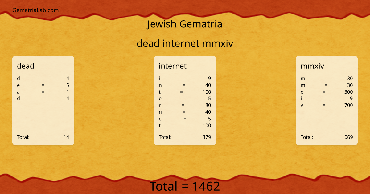 dead internet mmxiv in jewish Gematria
